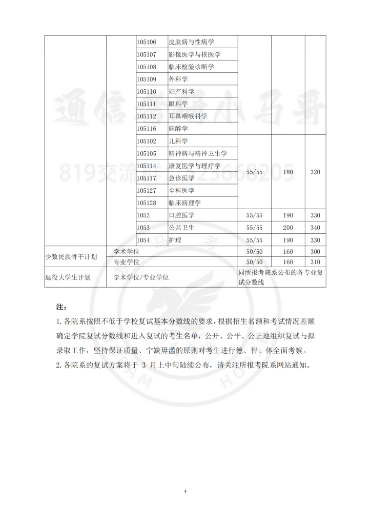 19年上海交通大学硕士研究生入学考试复试基本分数线插图3