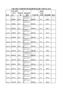 19年上海交通大学拟录取推免名单-上海交大819考研