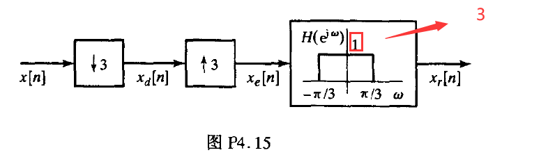 【DSP课后题纠错】21年(放的是正确答案)插图7 【DSP课后题纠错】21年(放的是正确答案)插图7