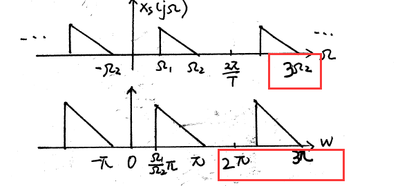 【DSP课后题纠错】21年(放的是正确答案)插图12 【DSP课后题纠错】21年(放的是正确答案)插图12