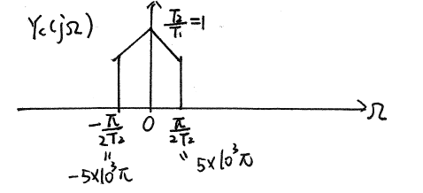 【DSP课后题纠错】21年(放的是正确答案)插图15 【DSP课后题纠错】21年(放的是正确答案)插图15