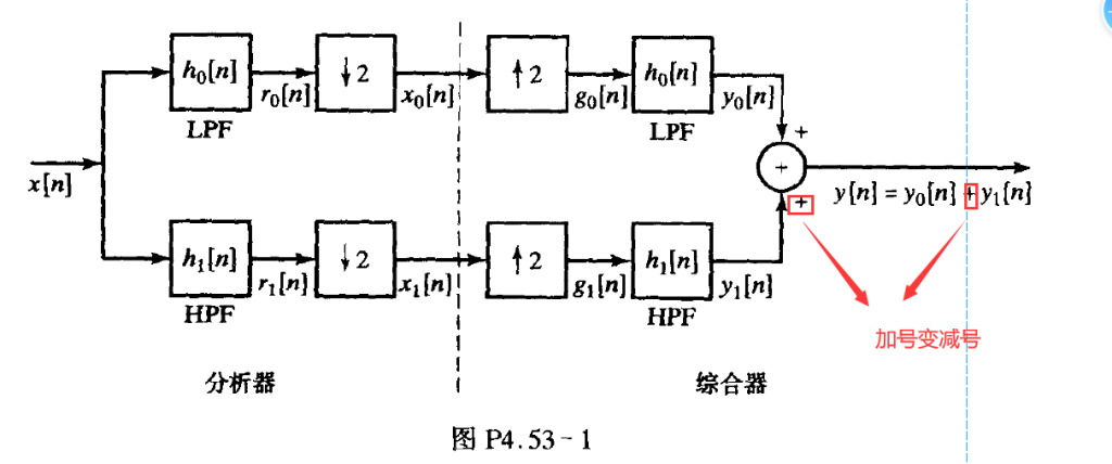 【DSP课后题纠错】21年(放的是正确答案)插图32 【DSP课后题纠错】21年(放的是正确答案)插图32