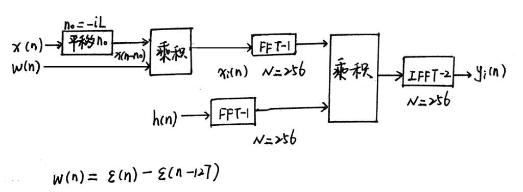 【DSP课后题纠错】21年(放的是正确答案)插图96 【DSP课后题纠错】21年(放的是正确答案)插图96
