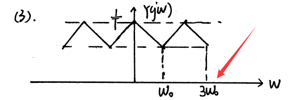 【819真题纠错】15年（放的是正确答案）插图3