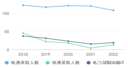 【23考情分析】上海交通大学819通信考研371分以上全部录取?插图4 【23考情分析】上海交通大学819通信考研371分以上全部录取?插图4