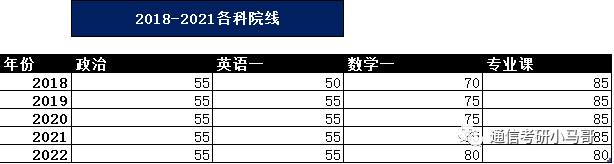 【23考情分析】上海交通大学819通信考研371分以上全部录取?插图9 【23考情分析】上海交通大学819通信考研371分以上全部录取?插图9