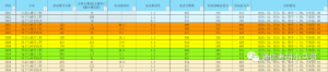 【23考情分析】上海交通大学819通信考研371分以上全部录取？-上海交大819考研