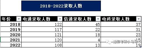 【23考情分析】上海交通大学819通信考研371分以上全部录取?插图3 【23考情分析】上海交通大学819通信考研371分以上全部录取?插图3