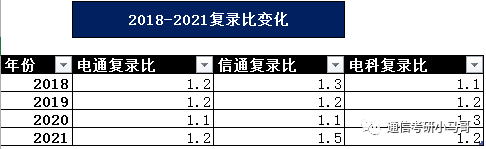 【23考情分析】上海交通大学819通信考研371分以上全部录取?插图7 【23考情分析】上海交通大学819通信考研371分以上全部录取?插图7