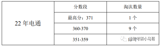 【23考情分析】上海交通大学819通信考研371分以上全部录取?插图13 【23考情分析】上海交通大学819通信考研371分以上全部录取?插图13