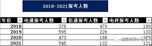 【23考情分析】上海交通大学819通信考研371分以上全部录取?插图1 【23考情分析】上海交通大学819通信考研371分以上全部录取?插图1