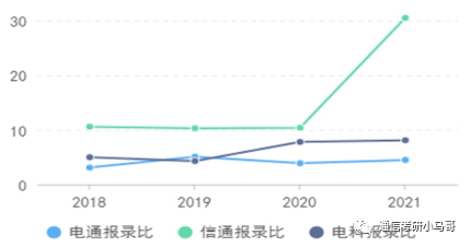 【23考情分析】上海交通大学819通信考研371分以上全部录取?插图6 【23考情分析】上海交通大学819通信考研371分以上全部录取?插图6