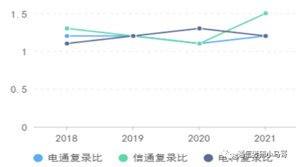 【23考情分析】上海交通大学819通信考研371分以上全部录取?插图8 【23考情分析】上海交通大学819通信考研371分以上全部录取?插图8