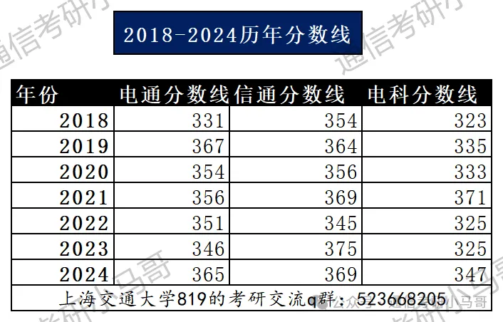 梦中情校！最公平的Top3！没有之一。插图14