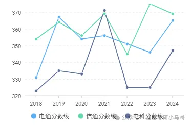 梦中情校！最公平的Top3！没有之一。插图15