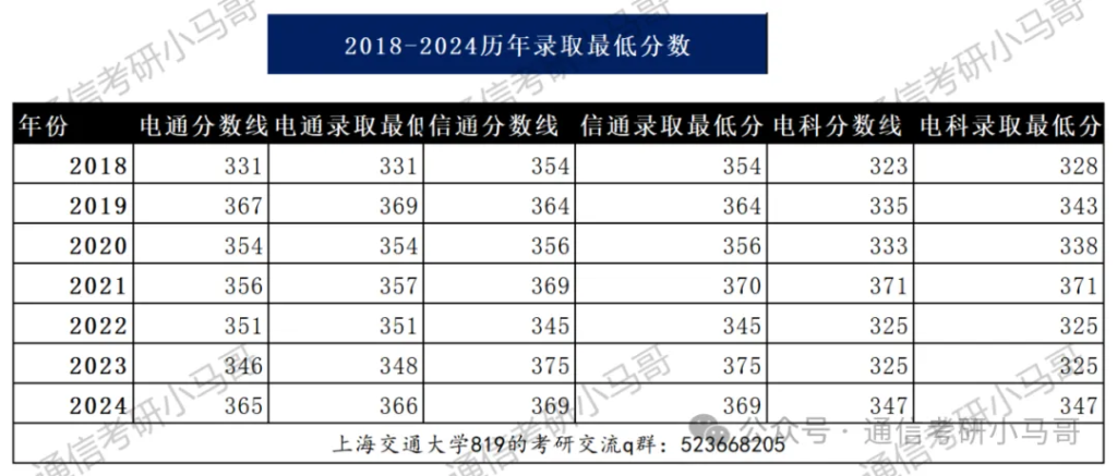 梦中情校！最公平的Top3！没有之一。插图16