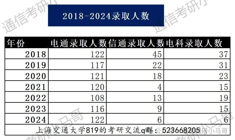 梦中情校！最公平的Top3！没有之一。插图6