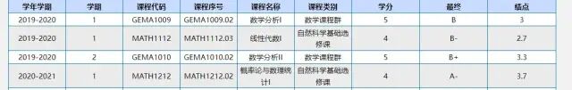 【初试第一】23考研一战上岸上海交大819经验分享